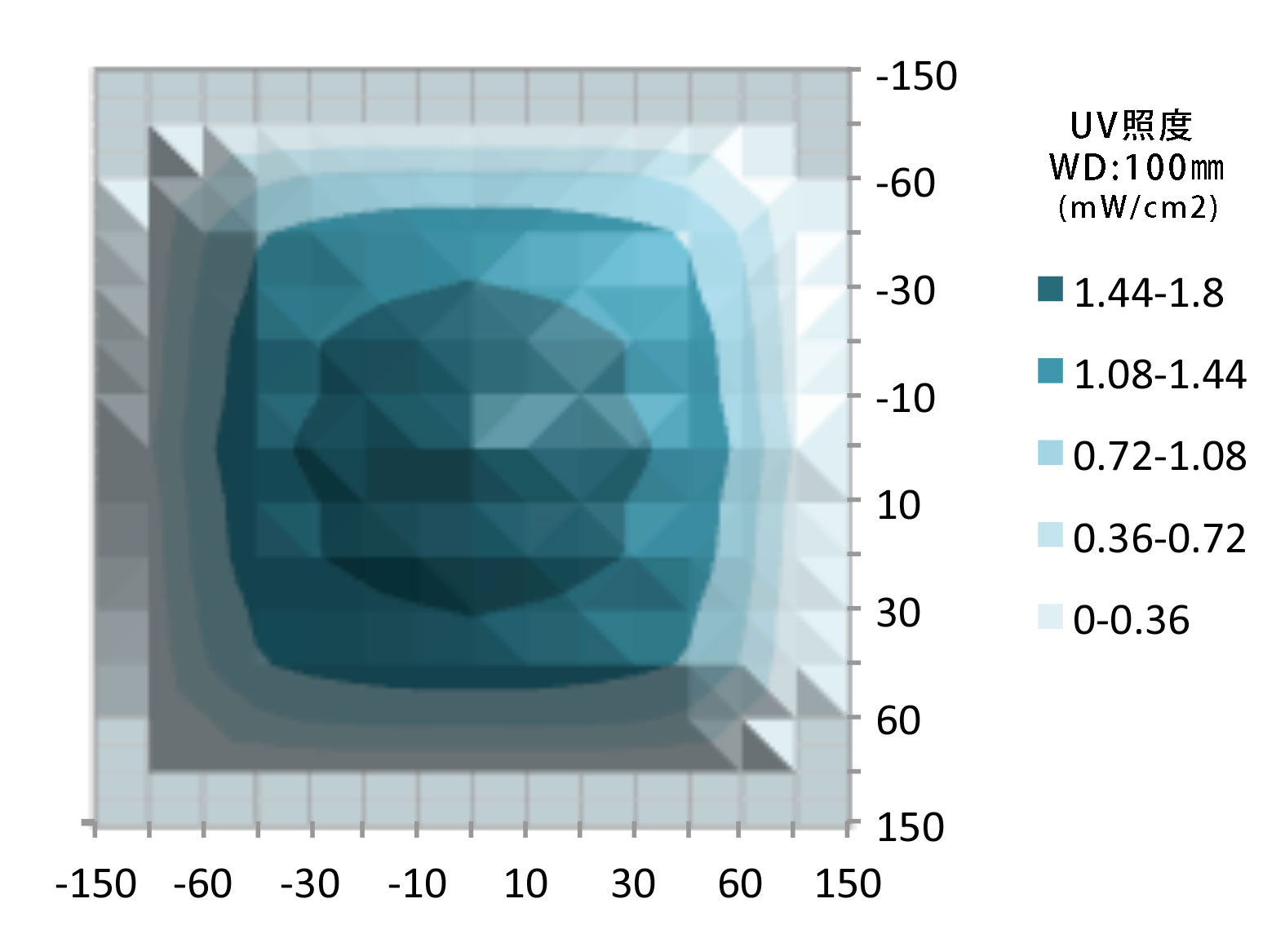 compact-graph-s.jpg